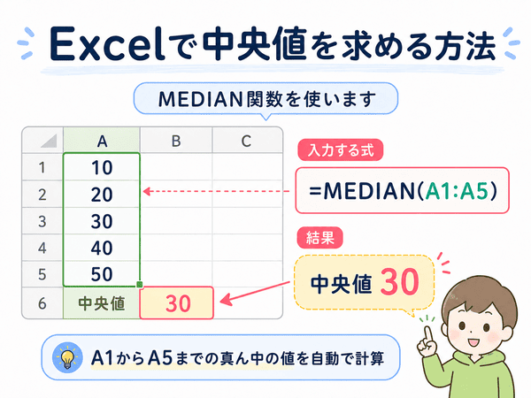 ExcelのMEDIAN関数で中央値を求める方法を説明する図
