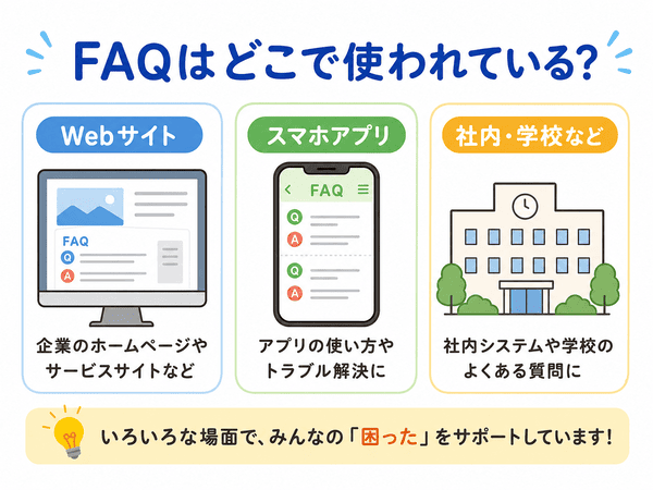 FAQがWebサイト、スマホアプリ、社内や学校で使われる場面を示した図解
