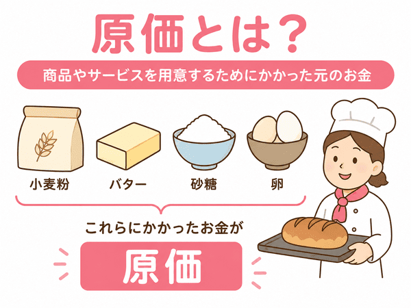 原価とは商品やサービスを用意するためにかかった元のお金のこと