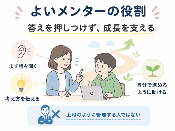 よいメンターの役割は答えを押しつけず成長を支えることを説明する図