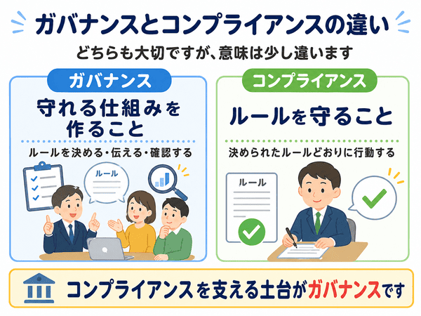 ガバナンスとコンプライアンスの違い