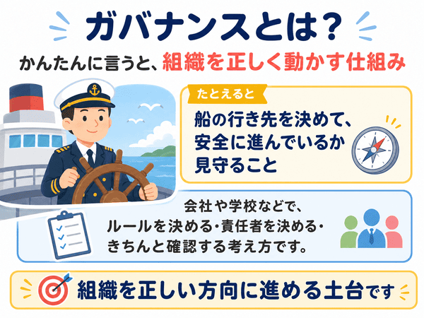 ガバナンスとは組織を正しく動かす仕組みのこと