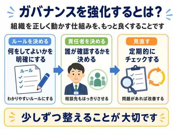 ガバナンスを強化するための流れ