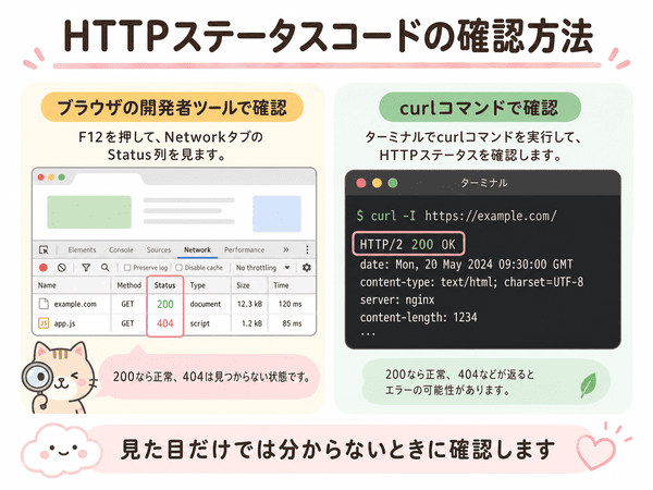 ブラウザの開発者ツールとcurlコマンドでHTTPステータスコードを確認する方法を示した図
