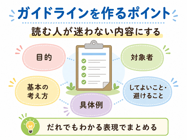 ガイドラインを作るときに入れる目的、対象者、基本の考え方、具体例を示す図解
