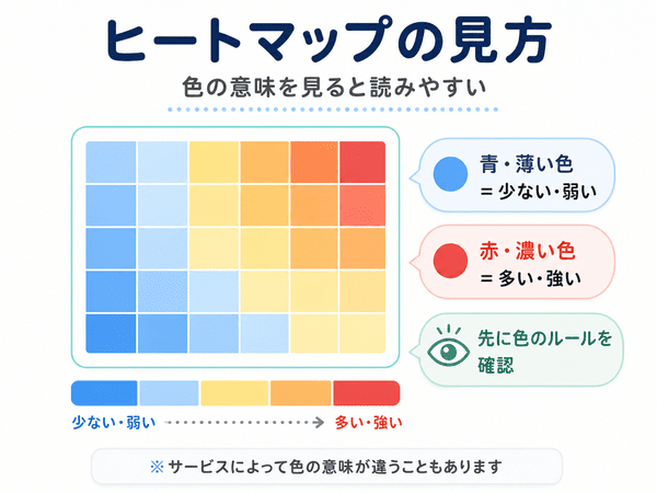 ヒートマップの色の意味と見方を初心者向けに説明する画像