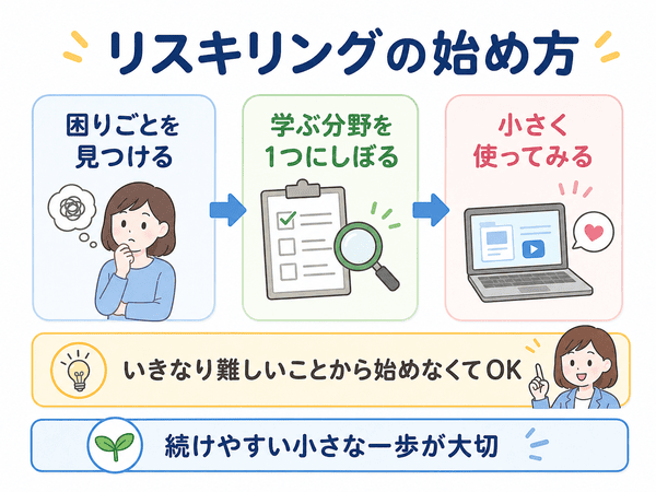 リスキリングは困りごとを見つけて学ぶ分野をしぼり小さく使って始める
