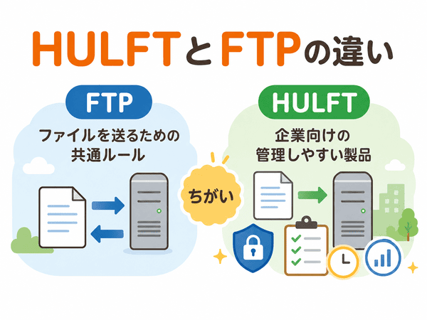 HULFTとFTPの違い。FTPは通信ルール、HULFTは企業向けの管理しやすい製品