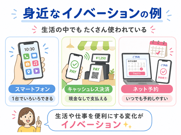スマートフォン、キャッシュレス決済、ネット予約を例に身近なイノベーションを説明した図