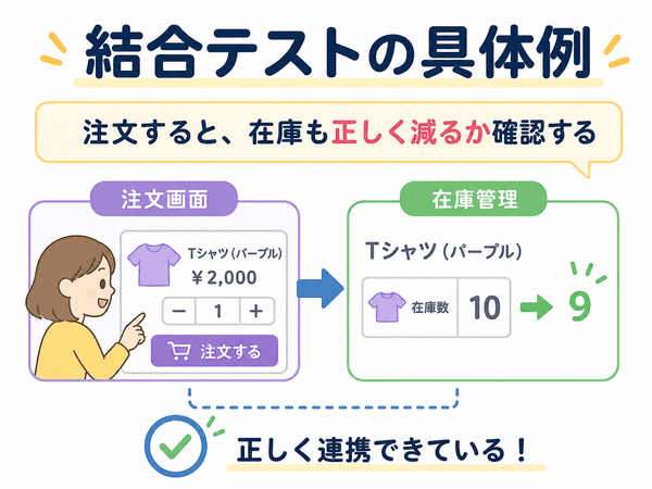 注文画面と在庫管理をつなげる結合テストの具体例