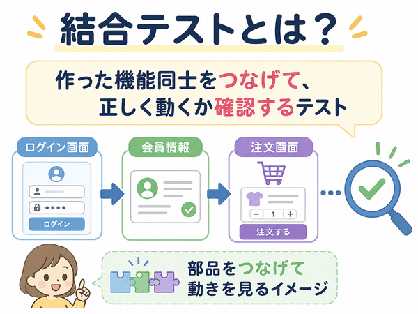 結合テストとは何かを初心者向けに説明する図