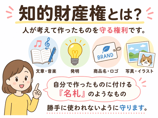 知的財産権とは人が考えて作ったものを守る権利のこと