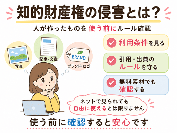 知的財産権の侵害を避けるために使う前の確認が大切なことを示した図