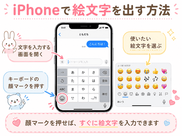 iPhoneでキーボードの顔マークを押して絵文字を入力する方法を初心者向けに示した図解