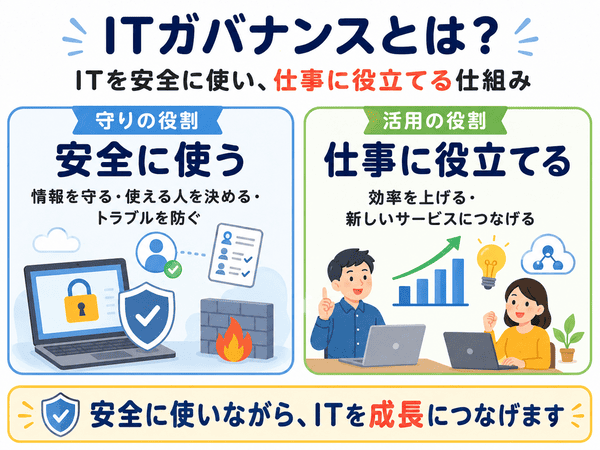ITガバナンスとはITを安全に正しく活用する仕組み