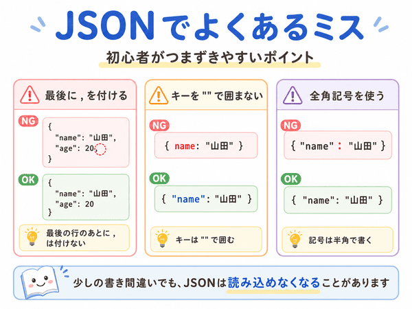 JSONでよくあるミスと正しい書き方を示す図