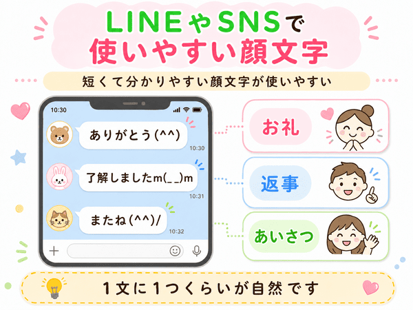 LINEやSNSで使いやすい短い顔文字の使い方を示した図解