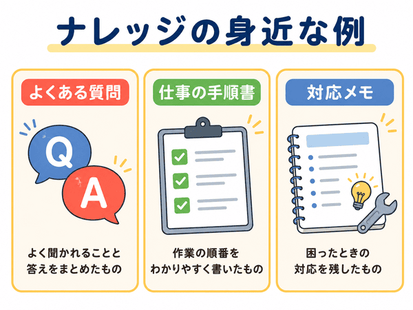 ナレッジの身近な例
