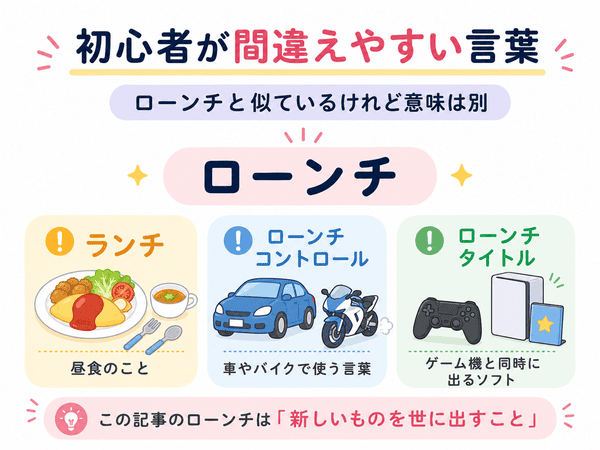 ローンチと似た言葉を間違えないための図