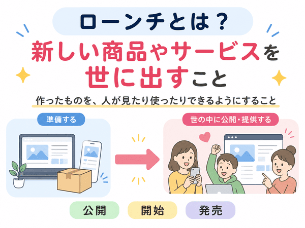 ローンチとは新しい商品やサービスを世に出すことを示す図