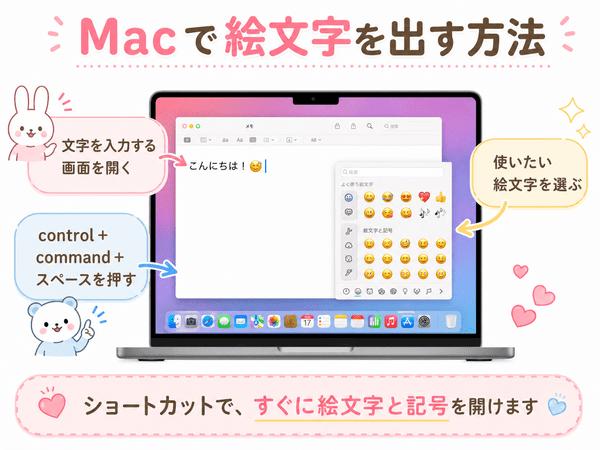 Macでcontrolキー、commandキー、スペースキーを押して絵文字と記号を開く方法を初心者向けに示した図解