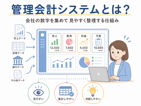 管理会計システムが売上や費用などの数字を集めて見やすく整理する仕組みを示した図解