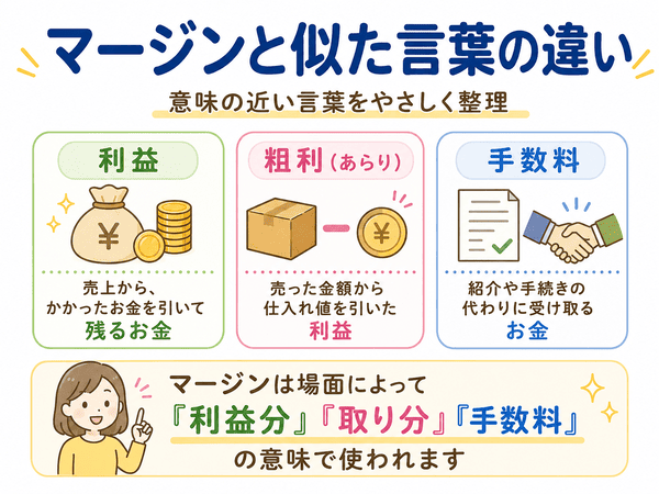 マージンと利益・粗利・手数料の違いを初心者向けに整理した図