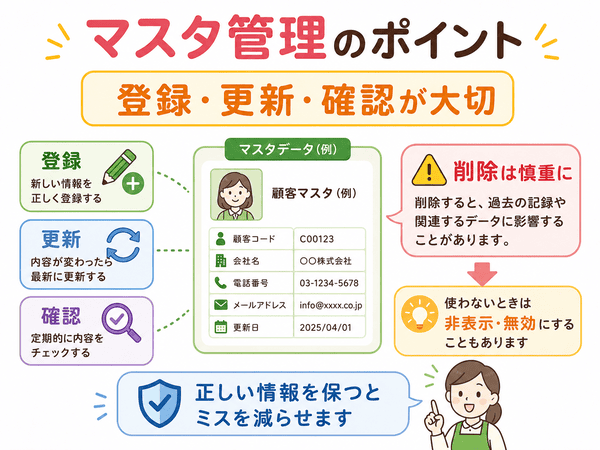 マスタ管理では登録、更新、確認が大切で、削除は慎重に行うことを説明した図