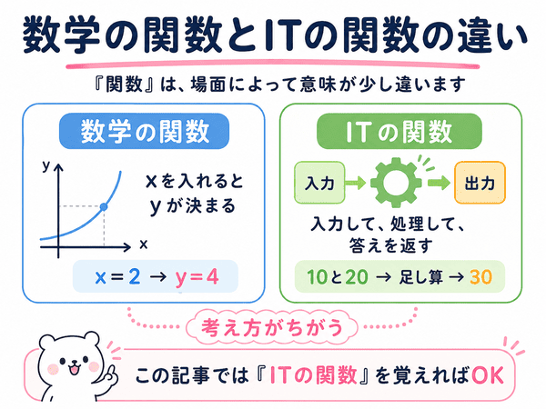 数学の関数とITの関数の違いを初心者向けに比較した図