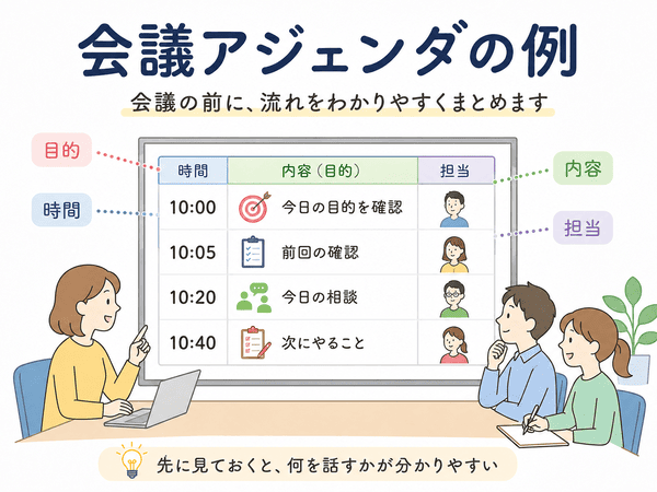 会議アジェンダの例として目的・時間・内容・担当をまとめた表
