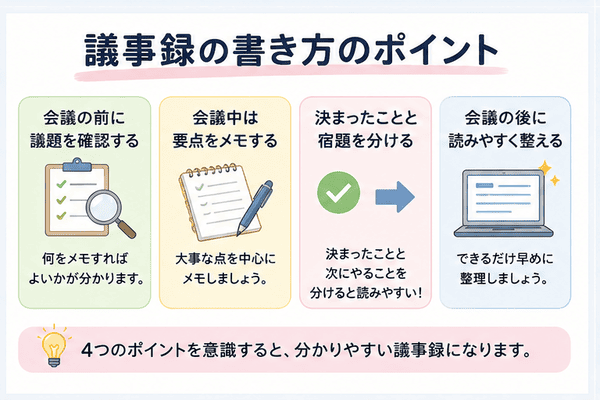 議事録を書くときの4つのポイント