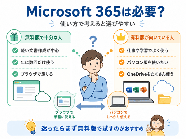Microsoft 365が必要か無料版で十分な人と有料版が向いている人の違い