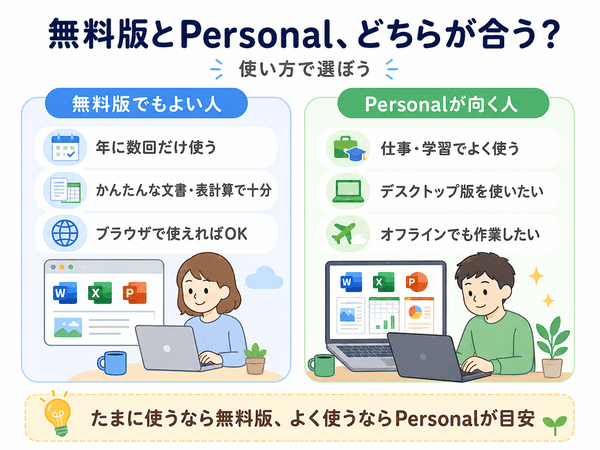 Microsoft 365無料版とPersonalのどちらが合うかを利用頻度や使い方で比べた図解