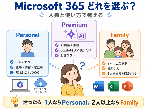 Microsoft 365のPersonal、Family、Premiumを人数と使い方で選ぶ図解