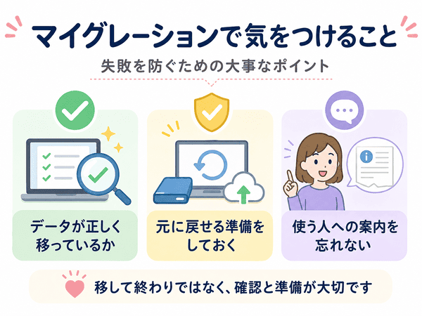 マイグレーションで注意することとしてデータ確認・バックアップ・利用者案内を示す図解