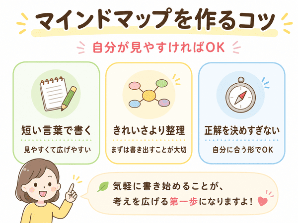 マインドマップを作るコツ。短い言葉で書き、きれいさより整理を大切にし、正解を決めすぎない