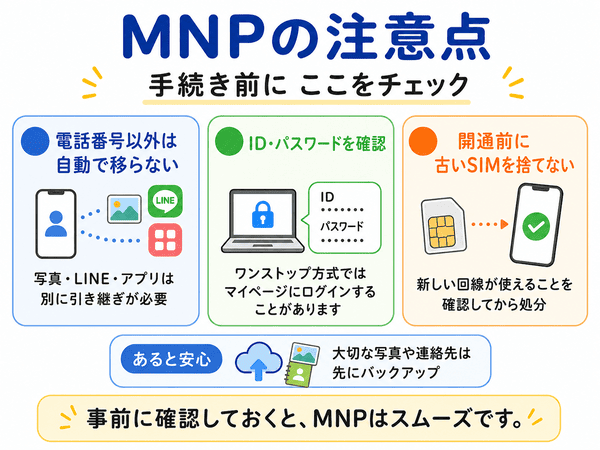 MNP前に確認したいデータ引き継ぎ、ID・パスワード、古いSIMの注意点をまとめた図