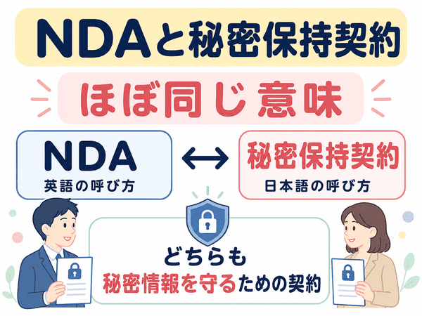 NDAと秘密保持契約はほぼ同じ意味であることを説明する図