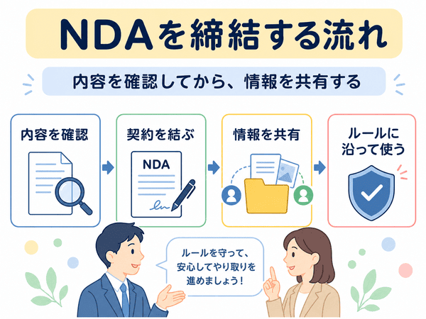 NDAを締結してから情報を共有する流れ