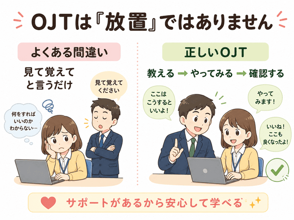 OJTは放置ではなく、教える、やってみる、確認する流れで学ぶ方法