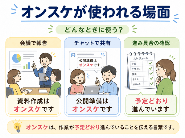 会議やチャットでオンスケを使う場面