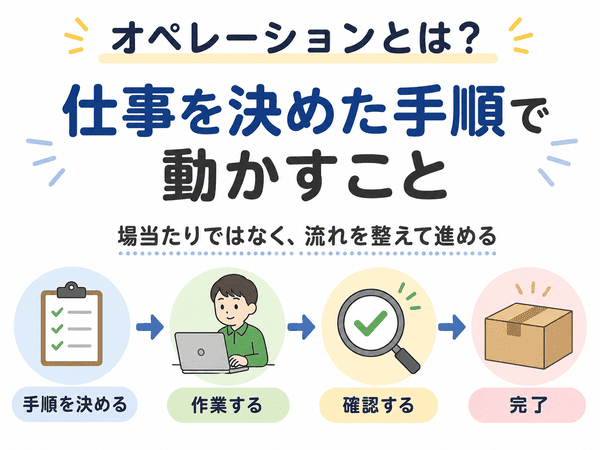オペレーションとは仕事を決めた手順で動かすことを示す図