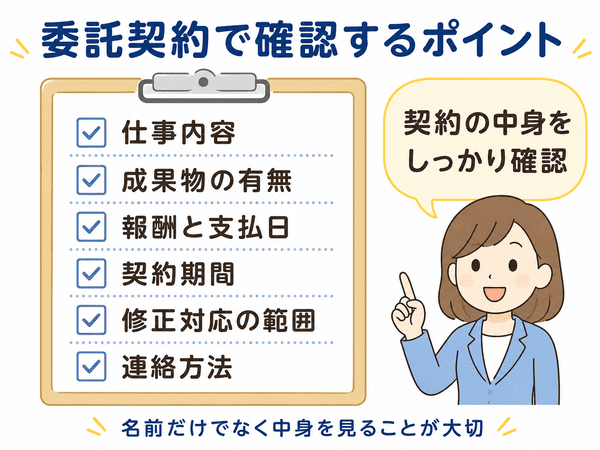 委託契約で確認するポイントを説明するイラスト。仕事内容、成果物、報酬、契約期間、連絡方法を解説