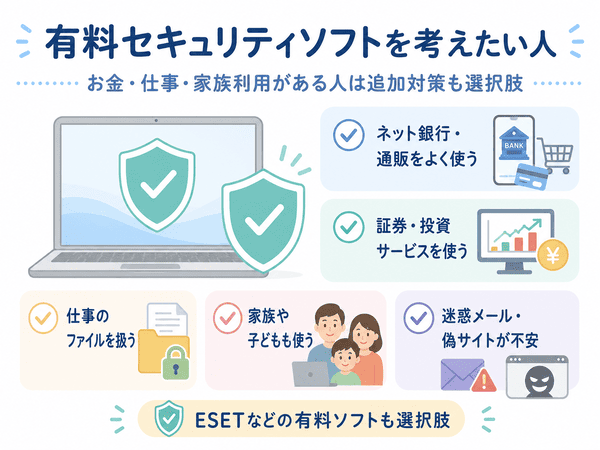 有料セキュリティソフトを考えたい人の特徴を説明した図解