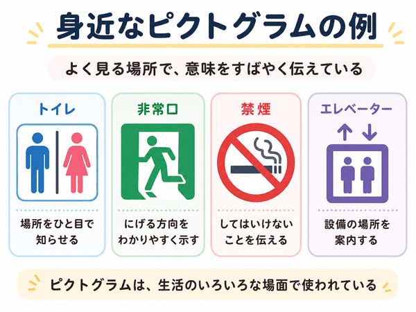 トイレ、非常口、禁煙、エレベーターなど身近なピクトグラムの例を示す図