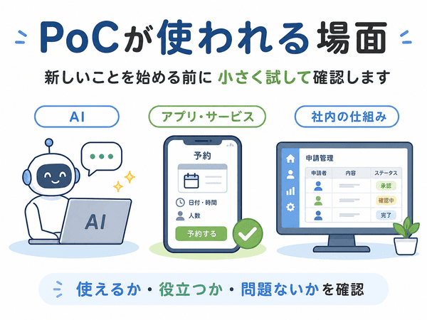PoCがAI、アプリやサービス、社内の仕組みで使われる場面を示した図