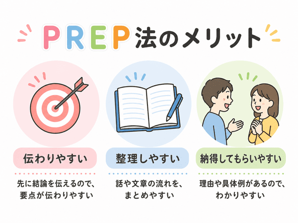 PREP法を使うと伝わりやすく整理しやすく納得してもらいやすい