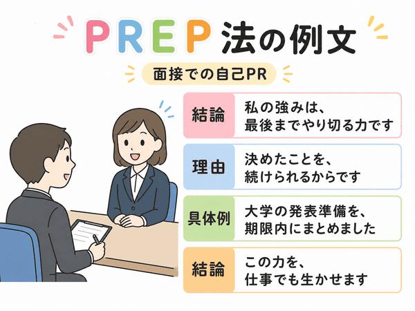 PREP法を使った面接での自己PR例文