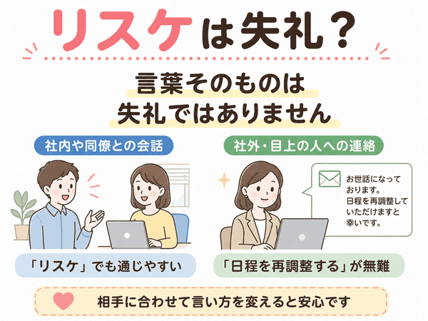 リスケは相手に合わせて言い方を変えるとよいことを示した図