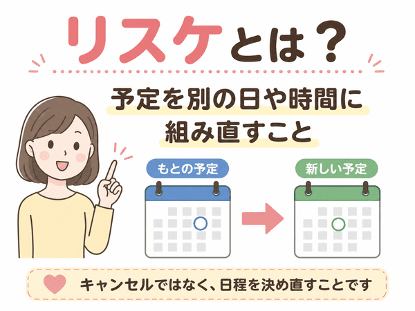 リスケとは予定を別の日や時間に組み直すことを示した図